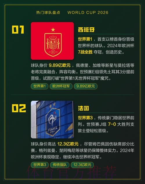 2026世界杯下注最新热门推荐
